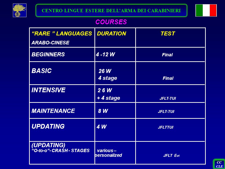jflt english test jflt english test